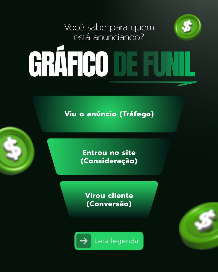 Criativo: Gráfico de funil de vendas